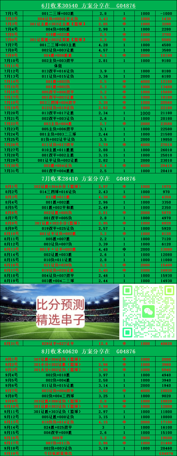 美因茨在主场取胜,击败对手继续向积分榜前进的简单介绍 美因茨在主场取胜,击败对手继续向积分榜前进的简单介绍